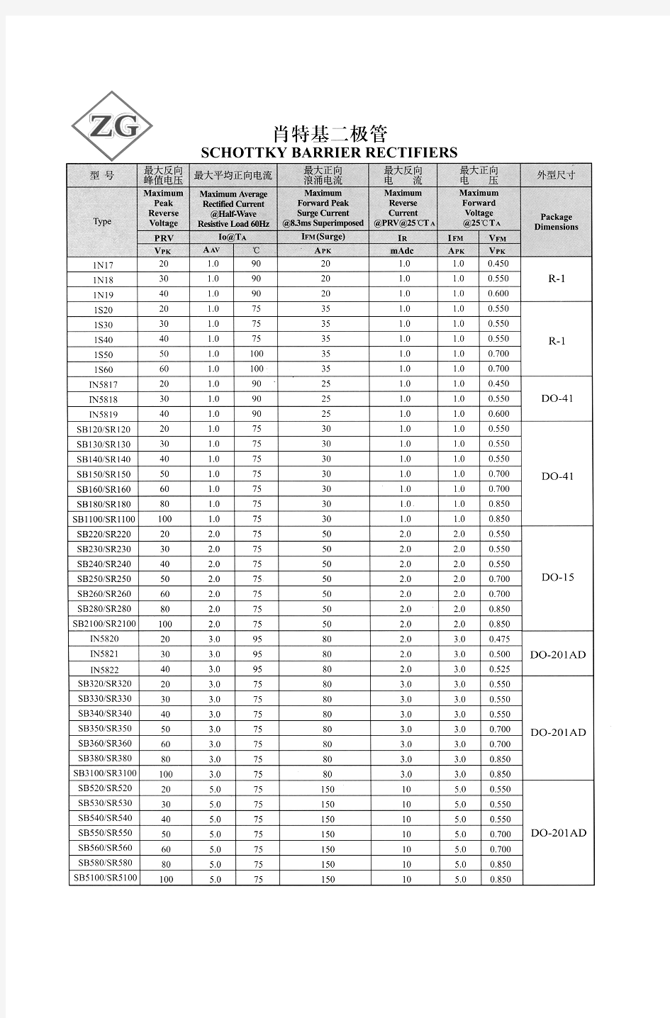 肖特基二极管的型号及参数