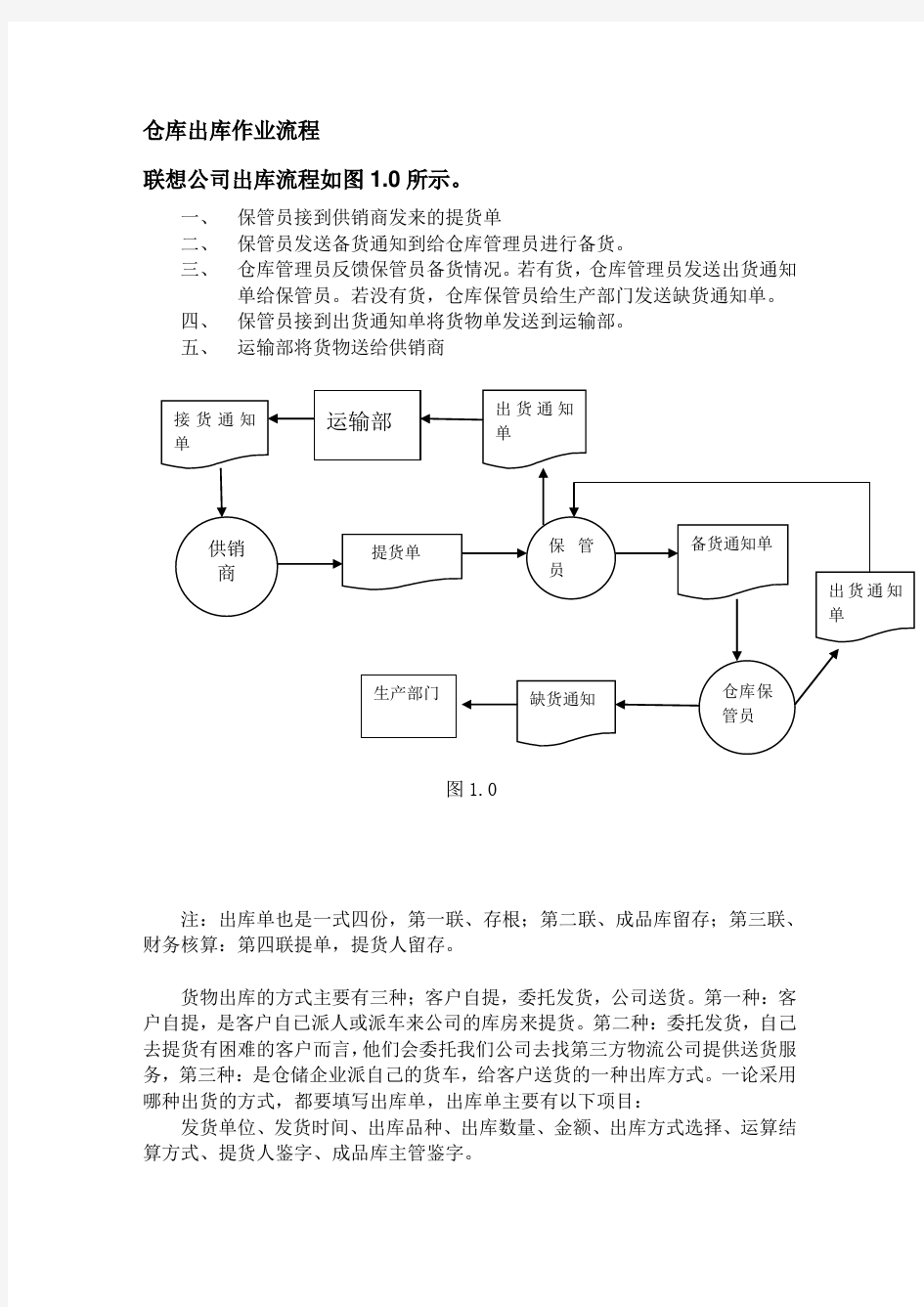 出库业务流程图