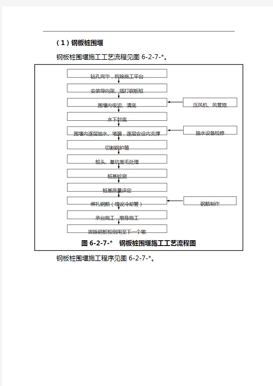 各种围堰施工