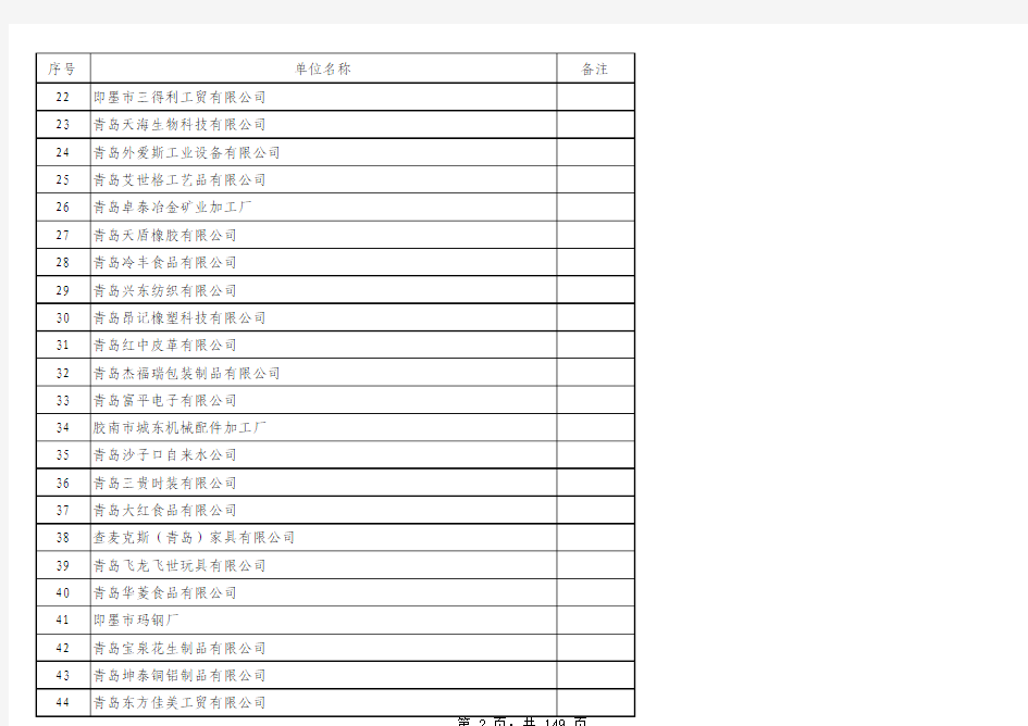 青岛规模以上工业企业名单-重要数据-101114