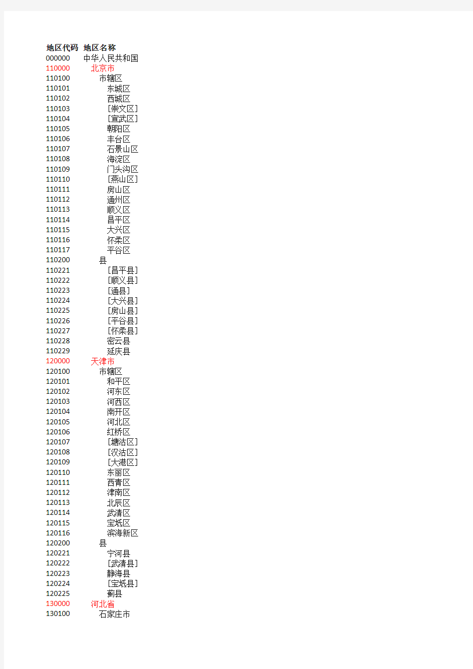 全国各地区代码