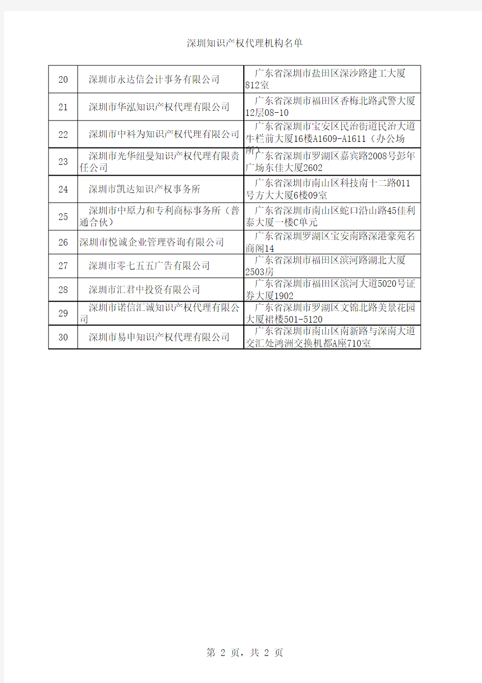 深圳知识产权代理机构名单