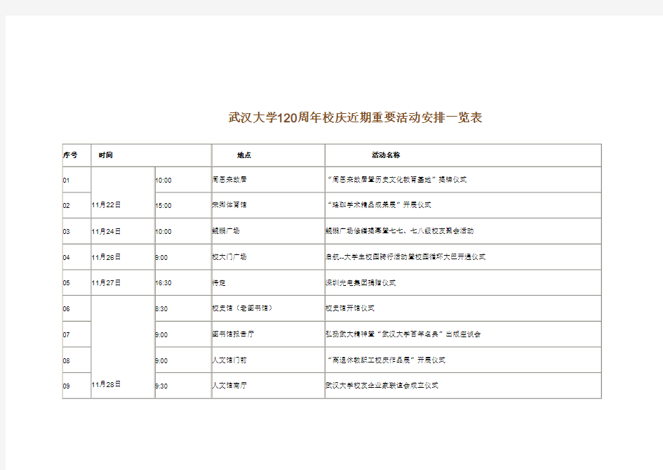 武汉大学120周年校庆近期重要活动安排一览表