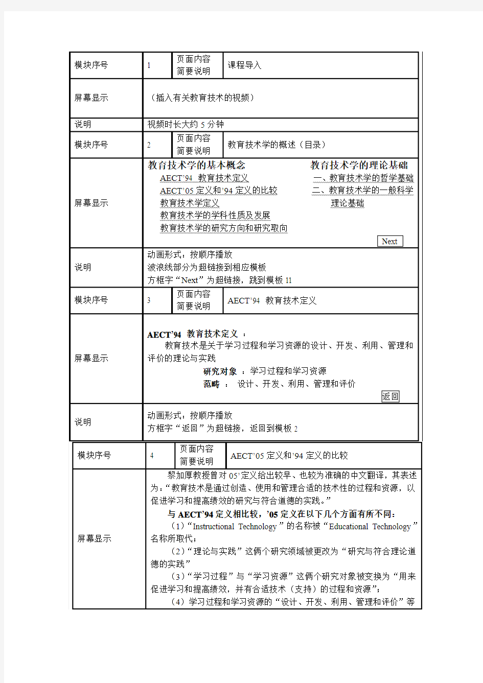 [学与教的理论]课件脚本模板