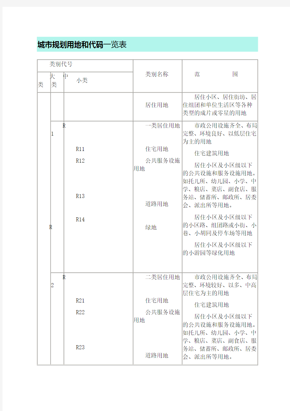 城市规划用地和代码一览表