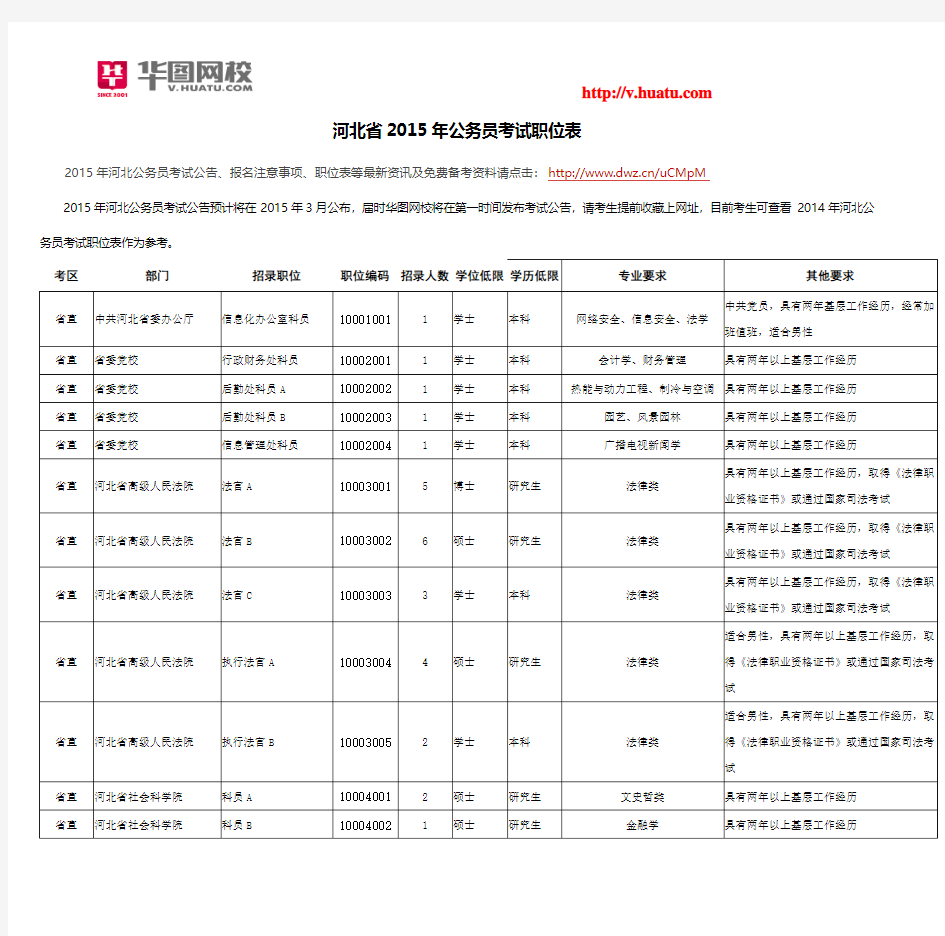 河北省2015年公务员考试职位表