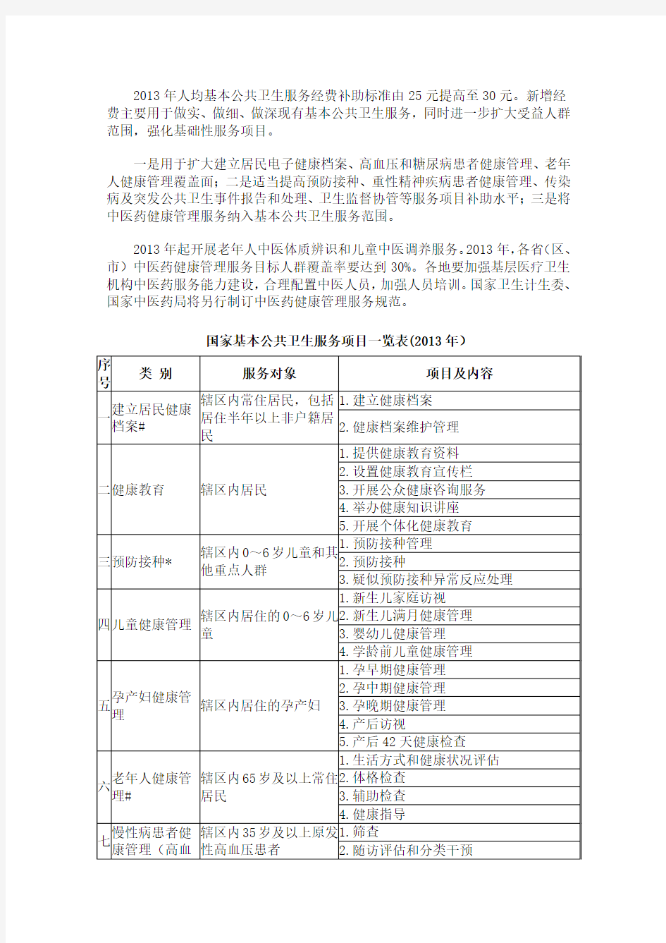 2013年国家基本公共卫生服务规范