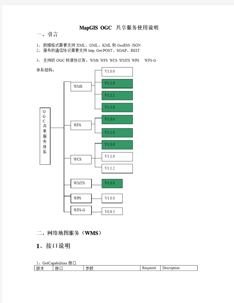 MapGIS OGC 共享服务使用说明