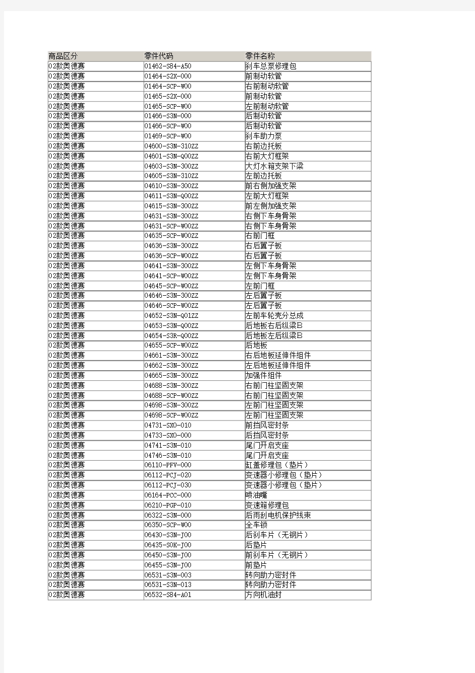 广州本田4s店配件价格价目表