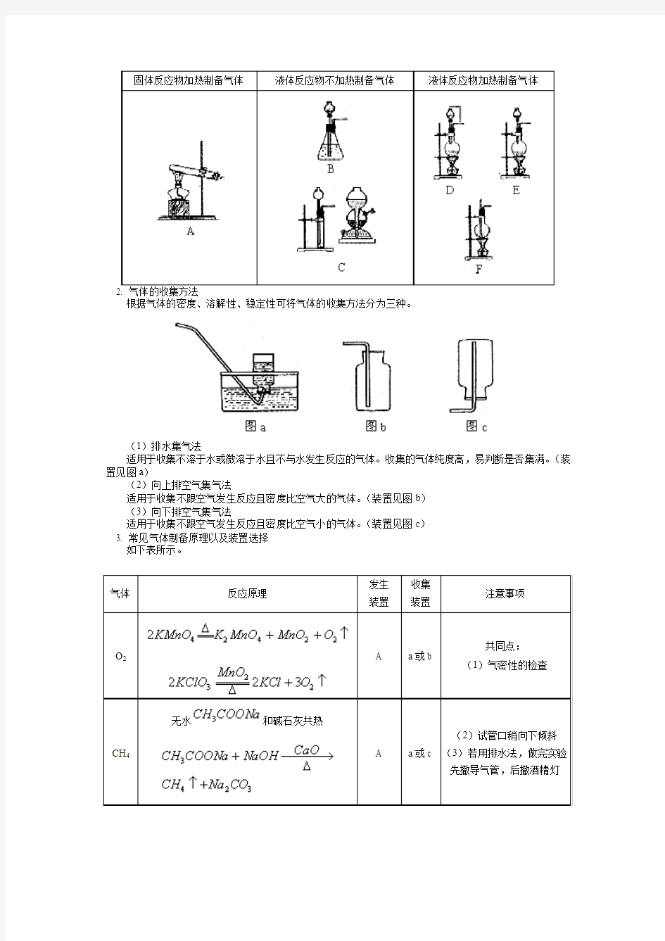 高中化学气体制备、离子检验总结