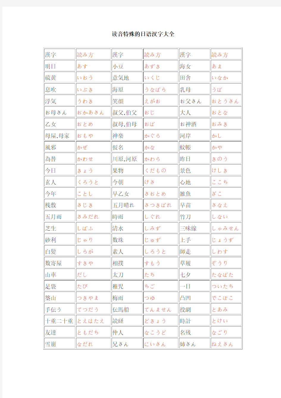 读音特殊的日语汉字大全