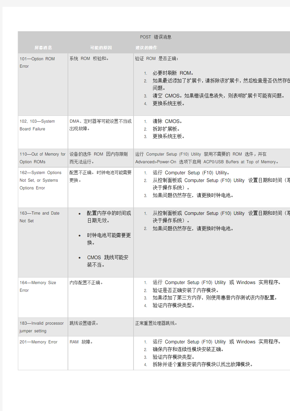 HP_POST 错误消息