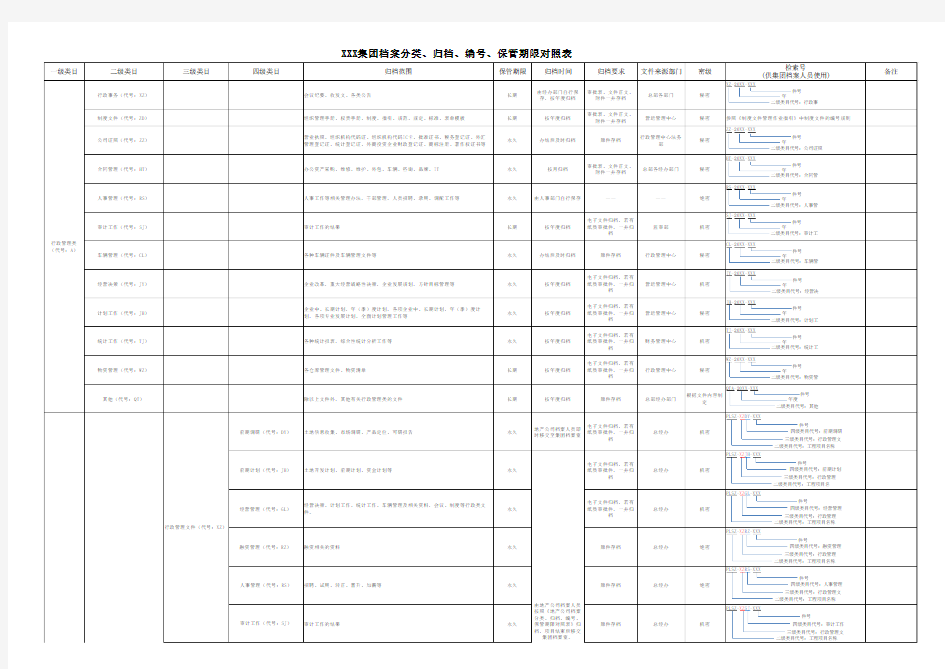 XXX集团档案分类归档编号保管期限对照表