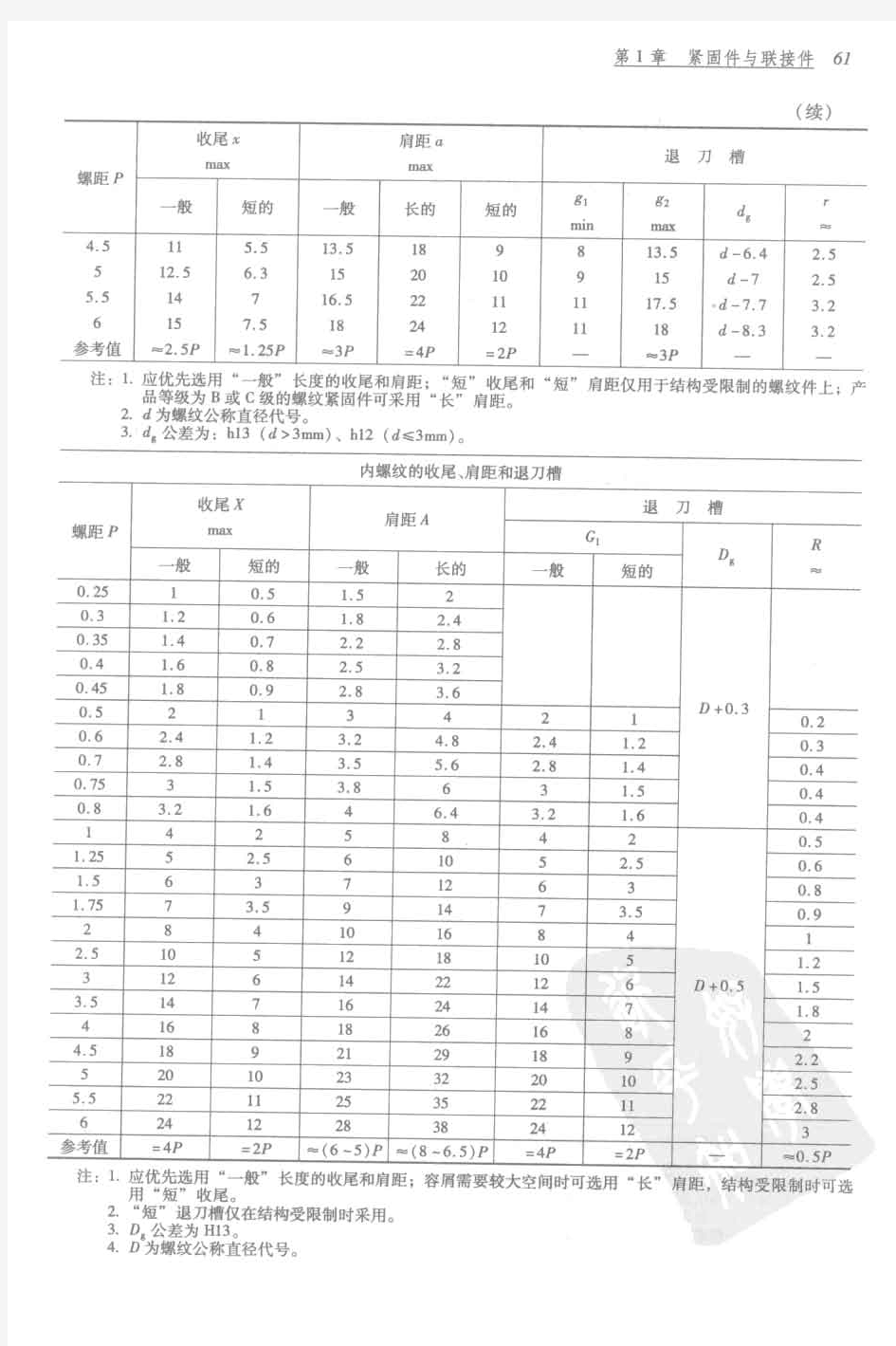 螺纹退刀槽