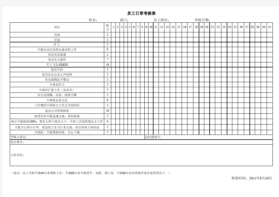 员工日常考核表