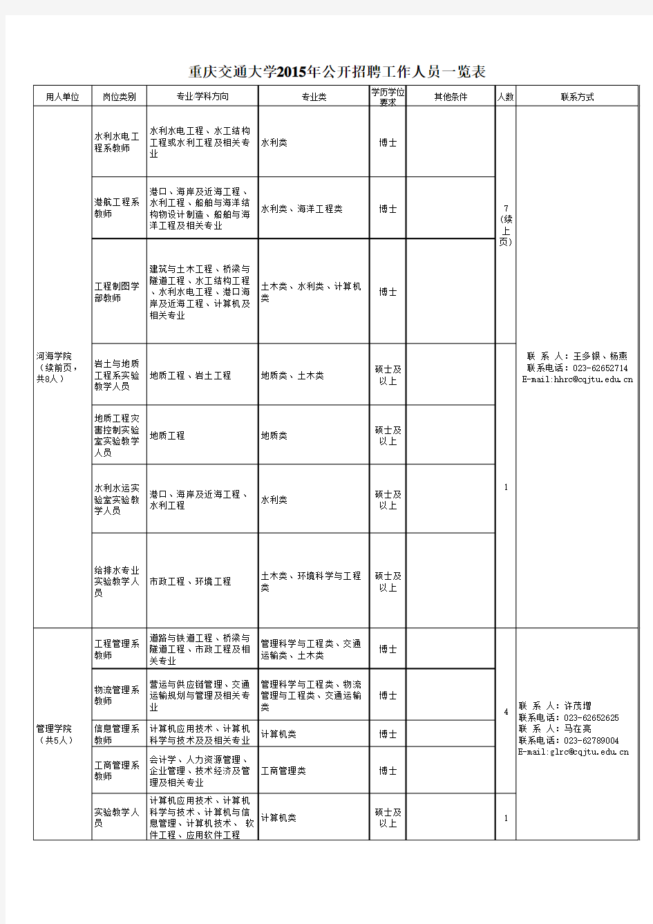 重庆交通大学2015年公开招聘工作人员一览表(发布)