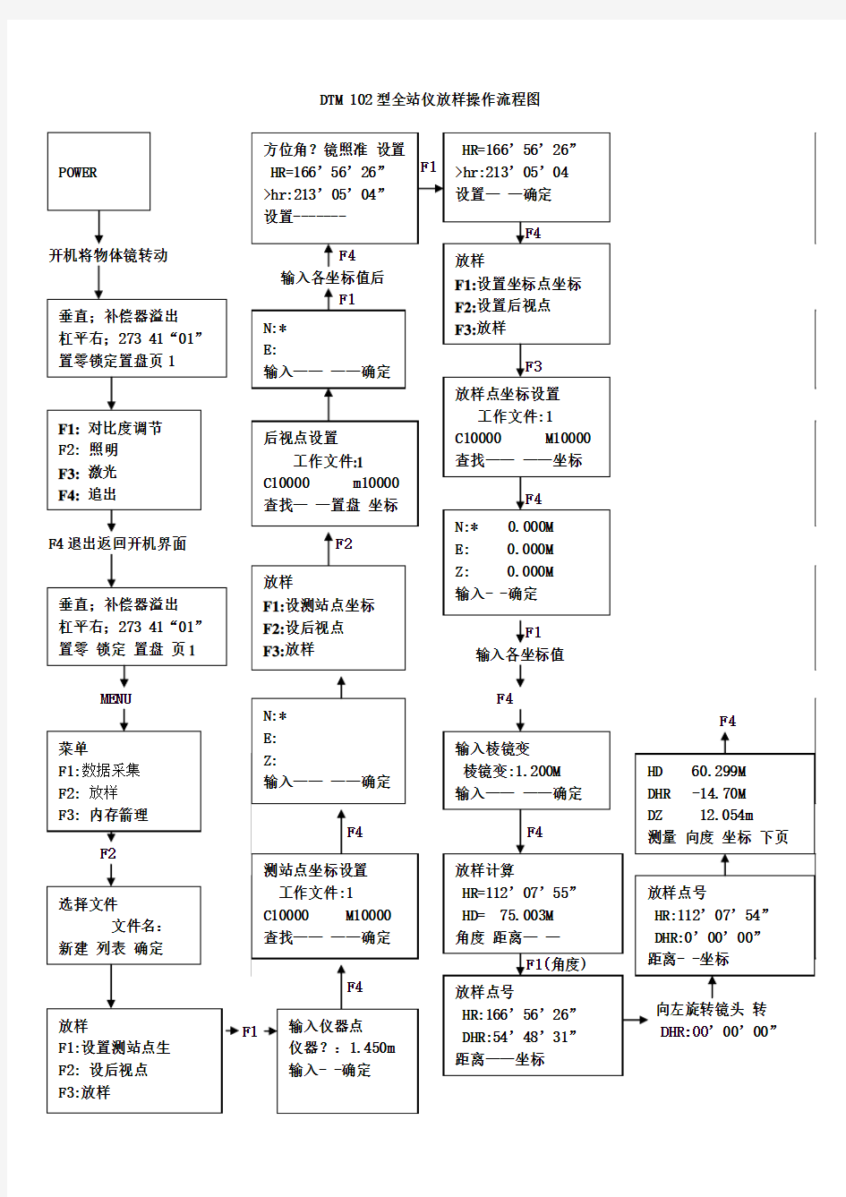 DTM 102型全站仪放样操作流程图