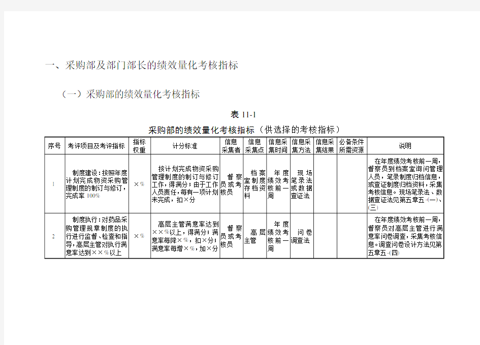 A2013采购部量化考核指标