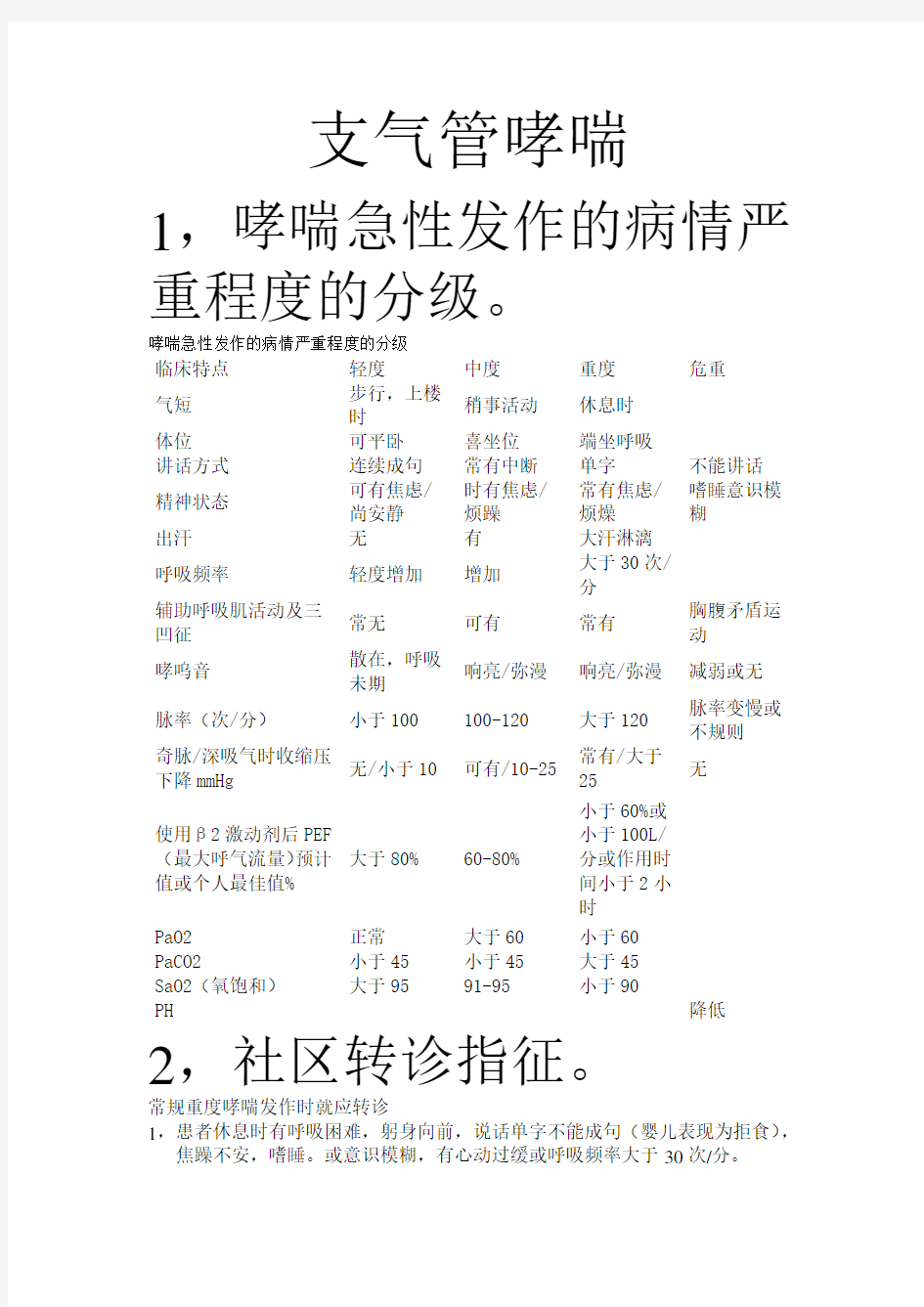 哮喘急性发作的病情严重程度的分级