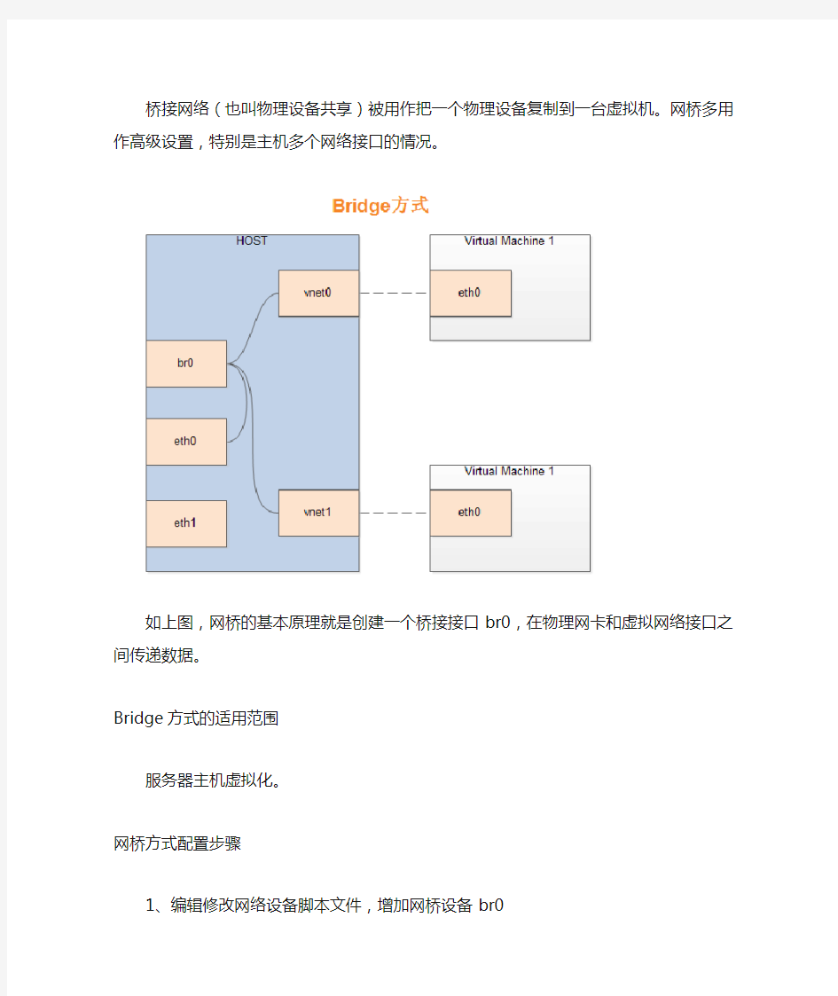 kvm网络模式