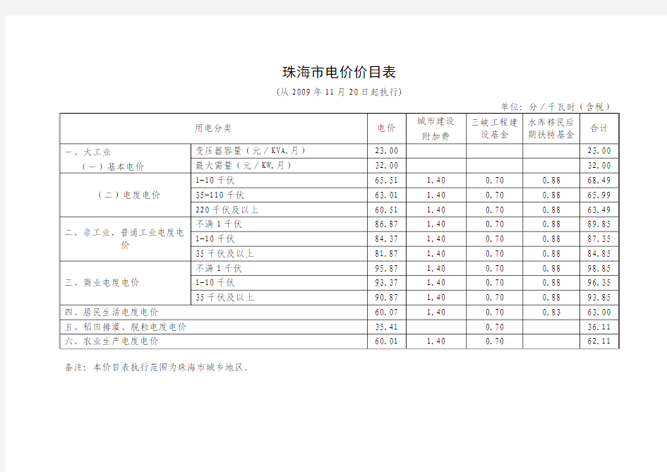 广东省电价(2009.267号文件)