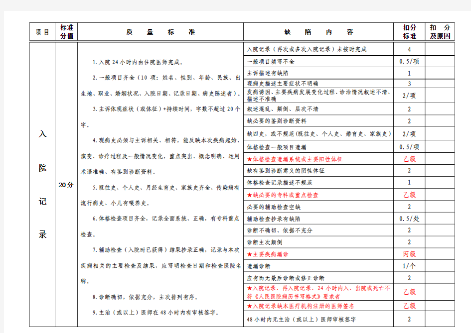 病历质量评分标准(2014年版)