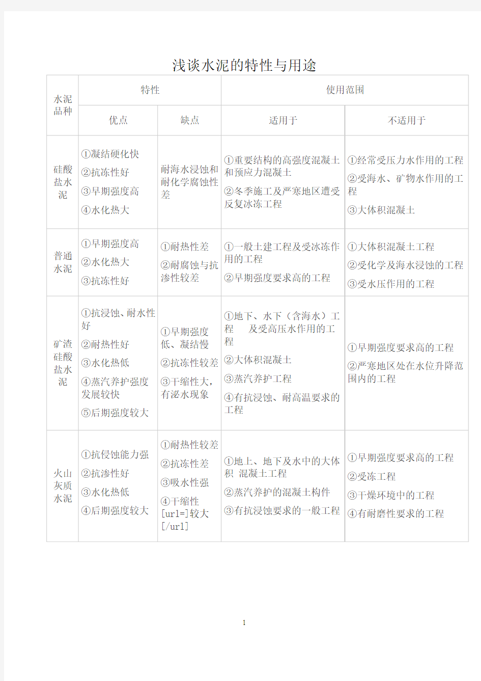 水泥的特性与用途