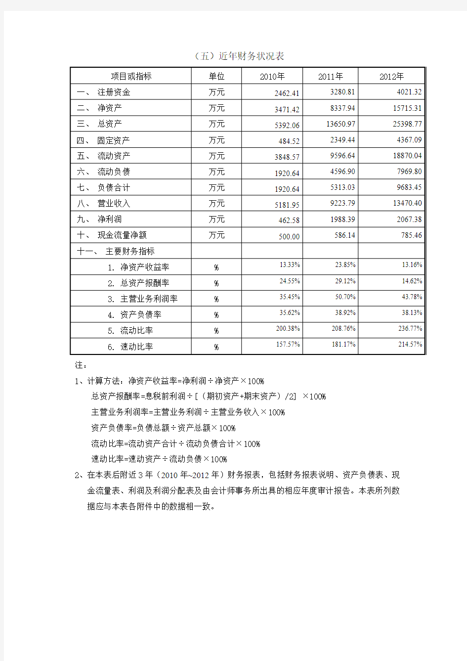 财务状况表