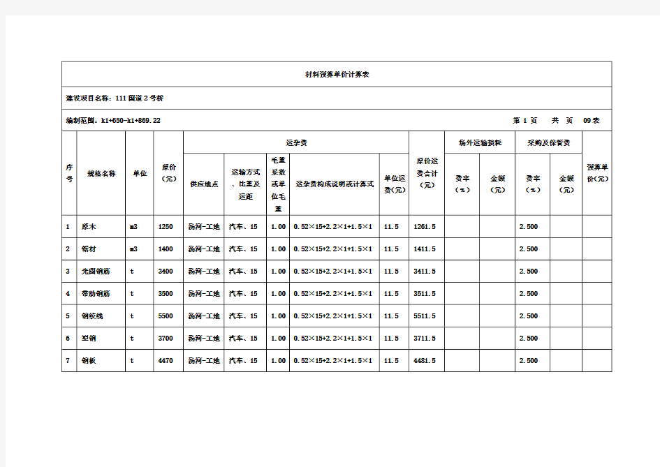 材料预算单价计算表