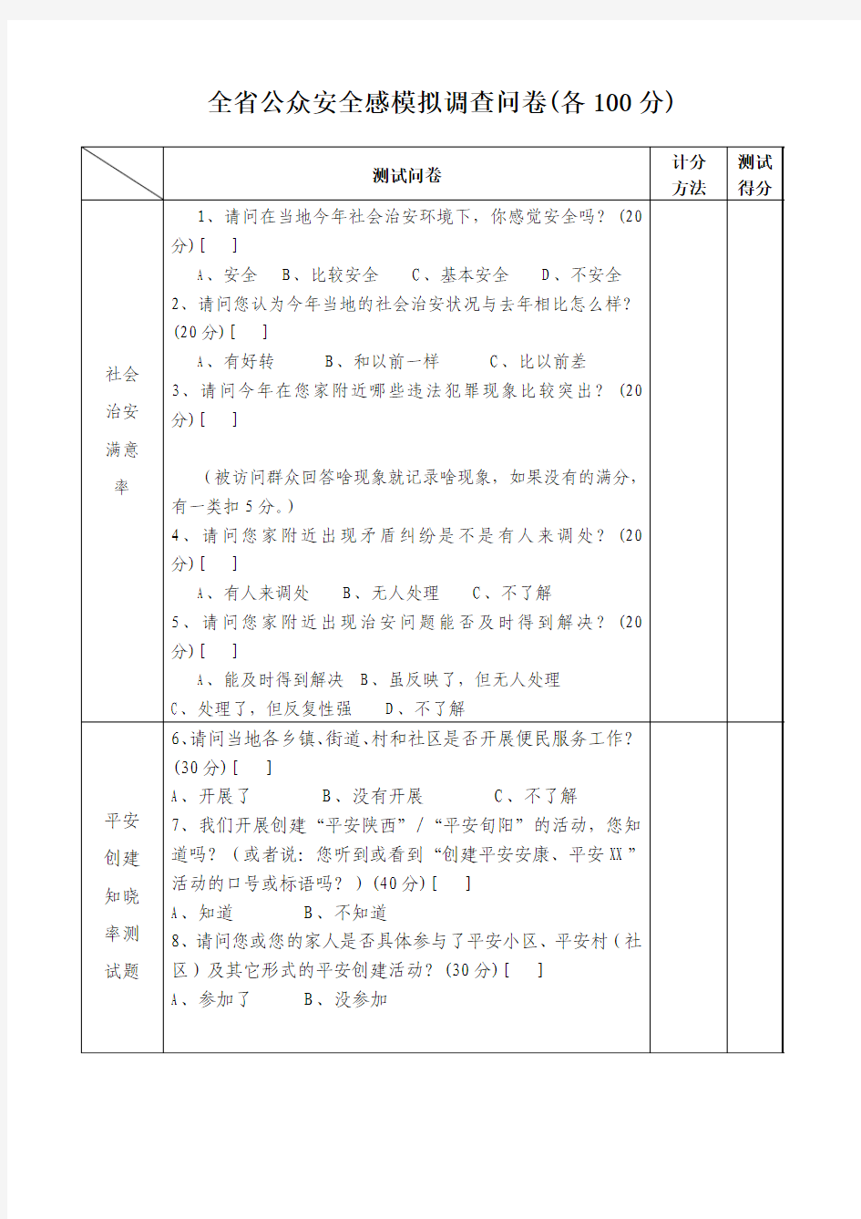 2014  县“两率”测试调查问卷