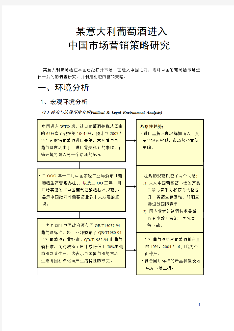 某意大利葡萄酒进入中国市场营销策略研究