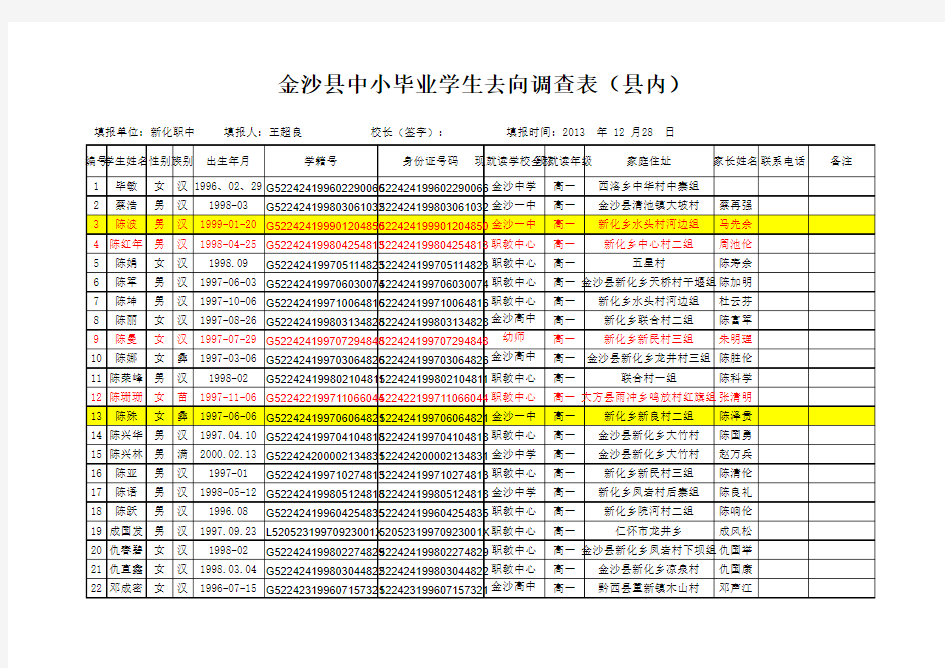 职中中、小学毕业班学生去向调查表