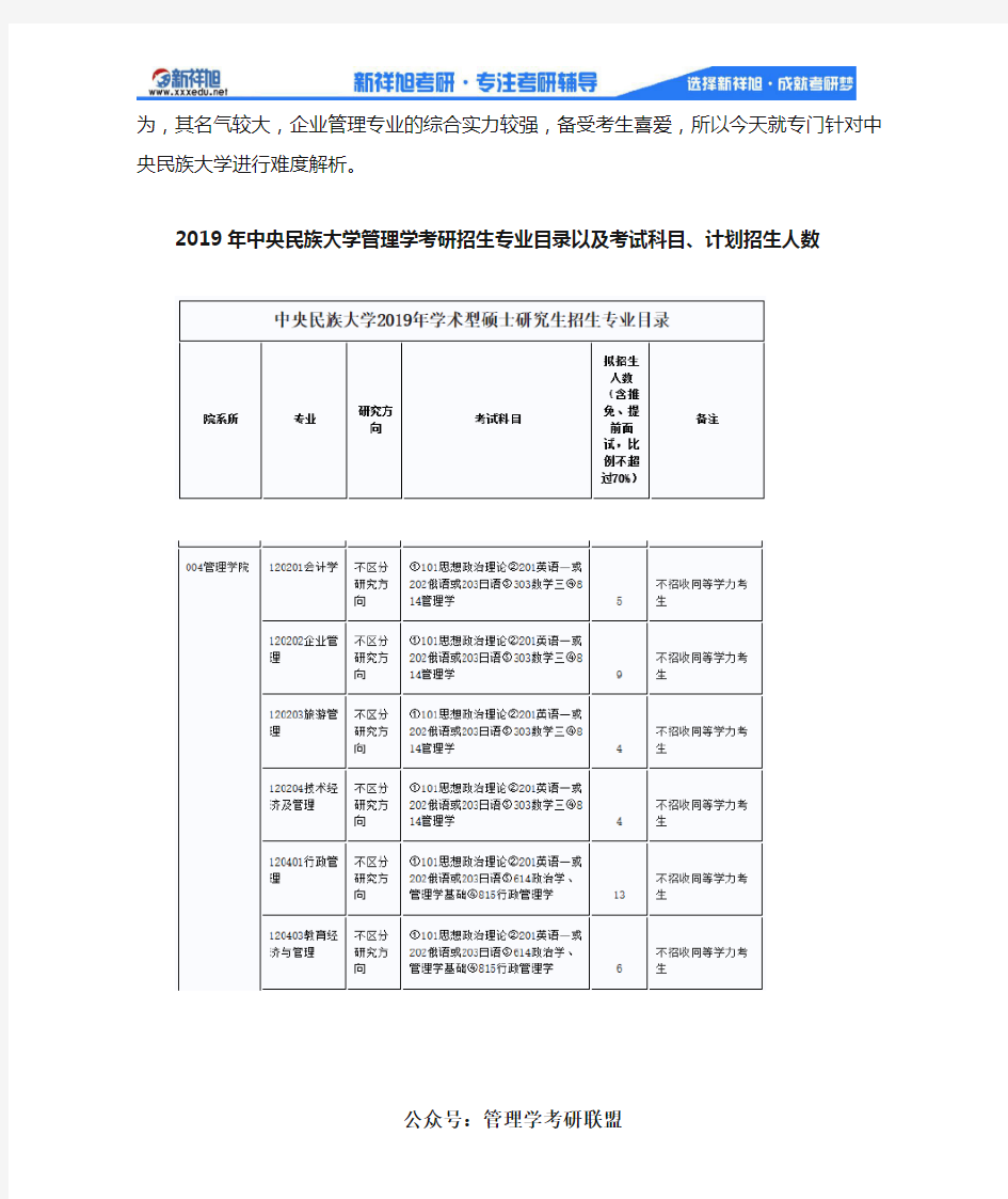 2020-2021年中央民族大学行政管理考研择校、参考书、报录比、考研经验分享