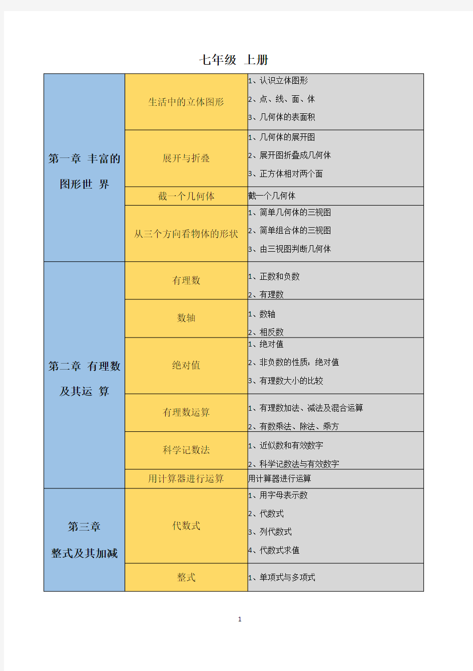 初中数学知识点思维导图(北师大版)