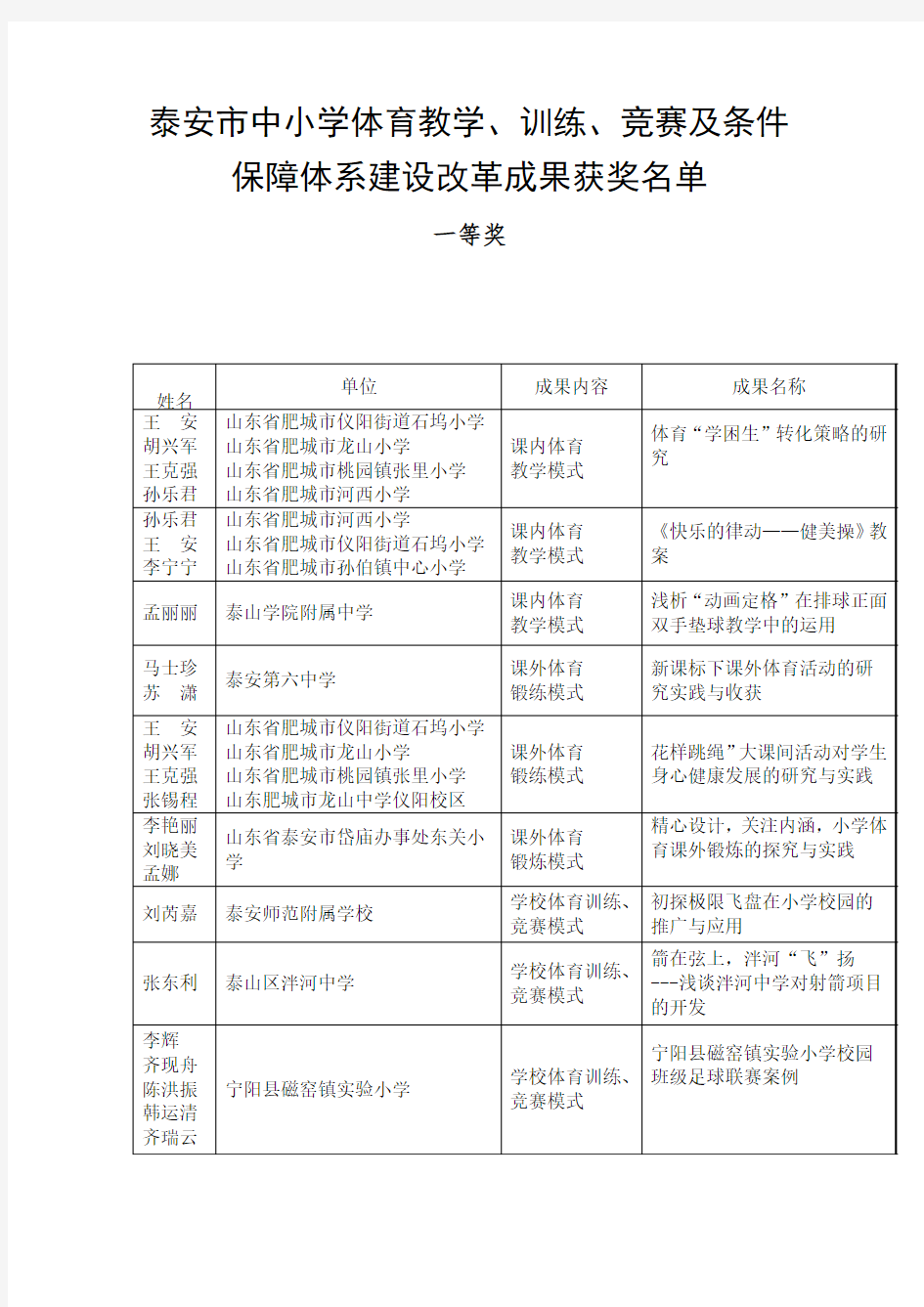 泰安市中小学体育教学训练竞赛及条件保障体系建设改革