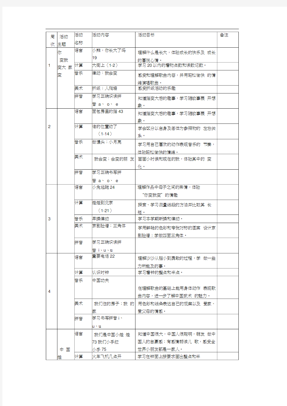 幼儿园大班各科教学活动周计划表