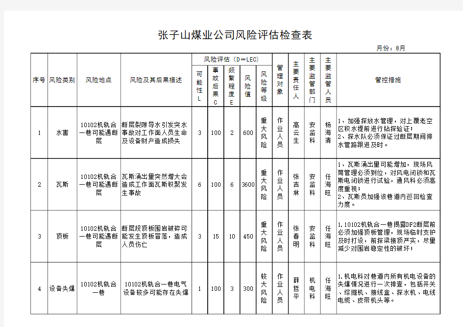 风险管控检查表