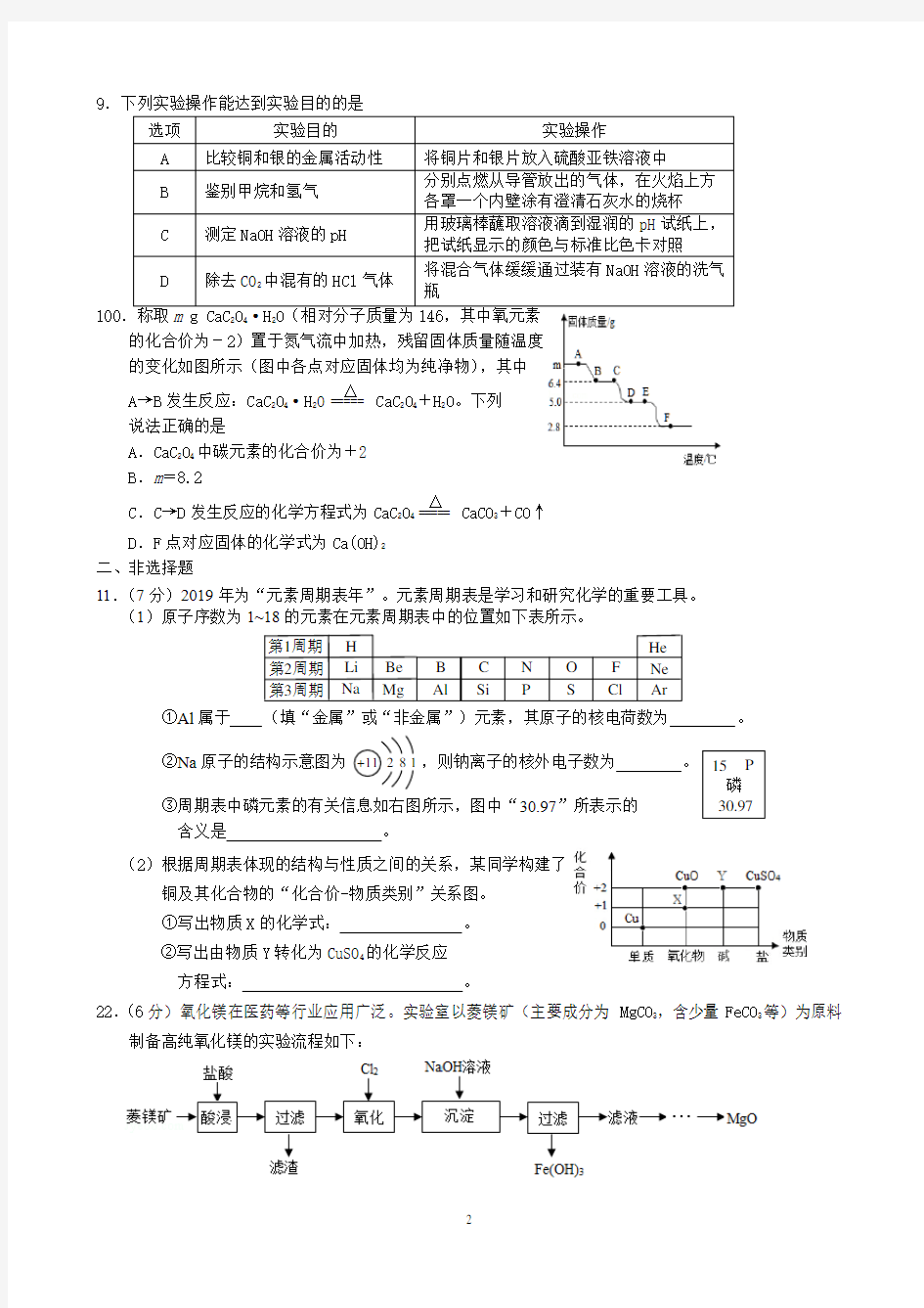 2019年南通市中考化学试卷