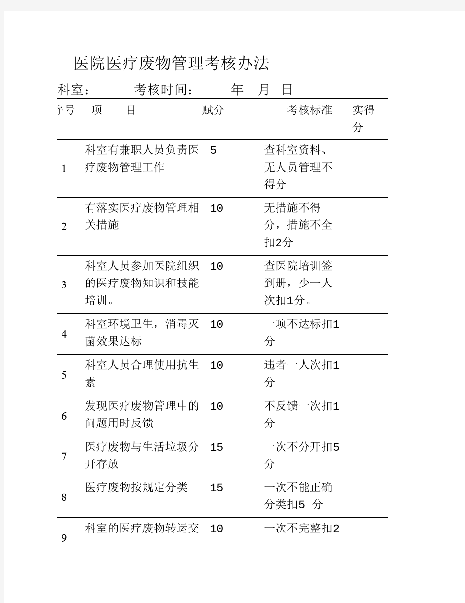 医院医疗废物管理考核办法