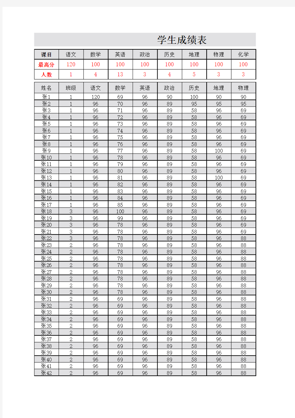 学生成绩表+成绩单(自动计算排名)