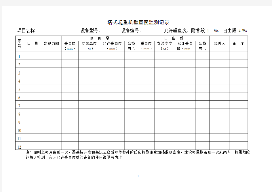 塔吊垂直度检测表