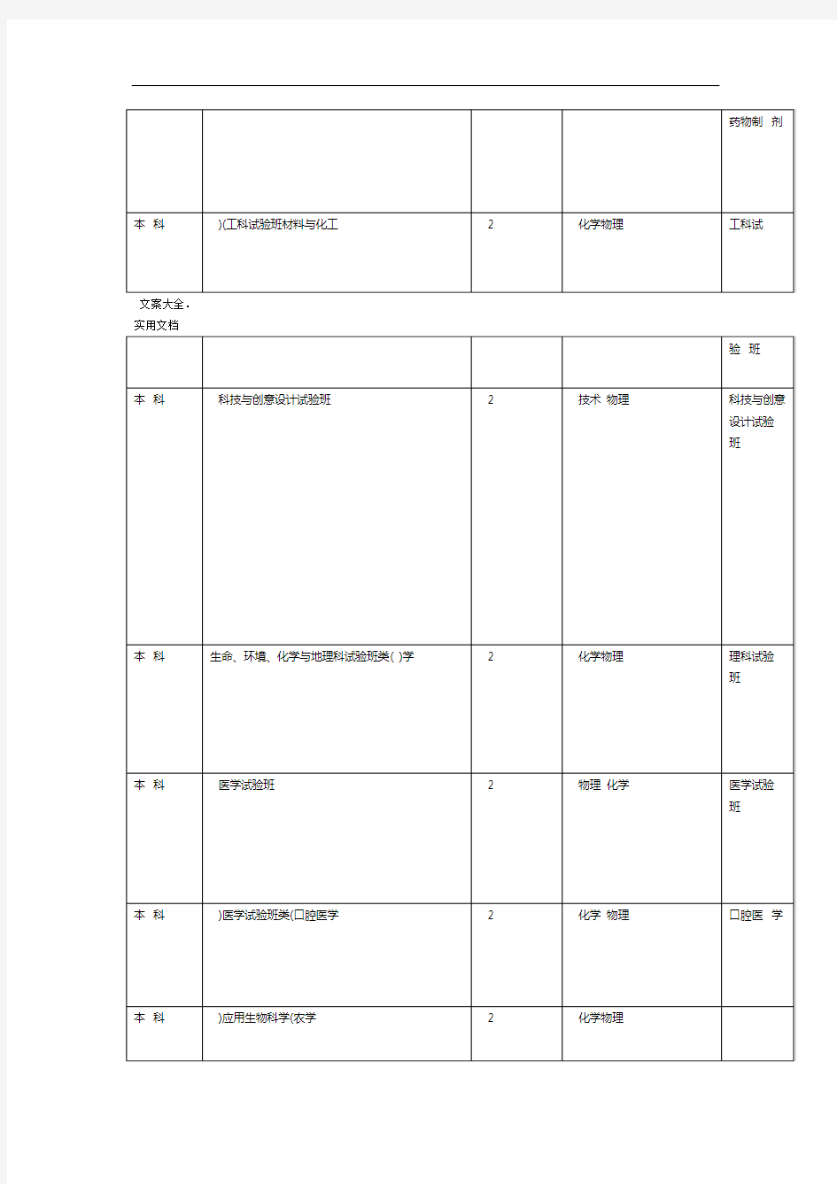 (完整版)浙江省高考选考科目7选3大学专业要求汇总情况