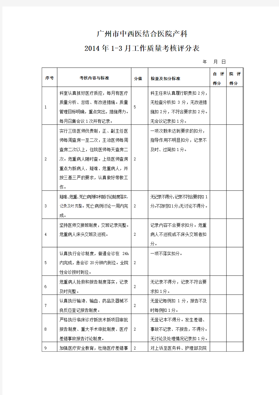 产科医疗质量考核评分表