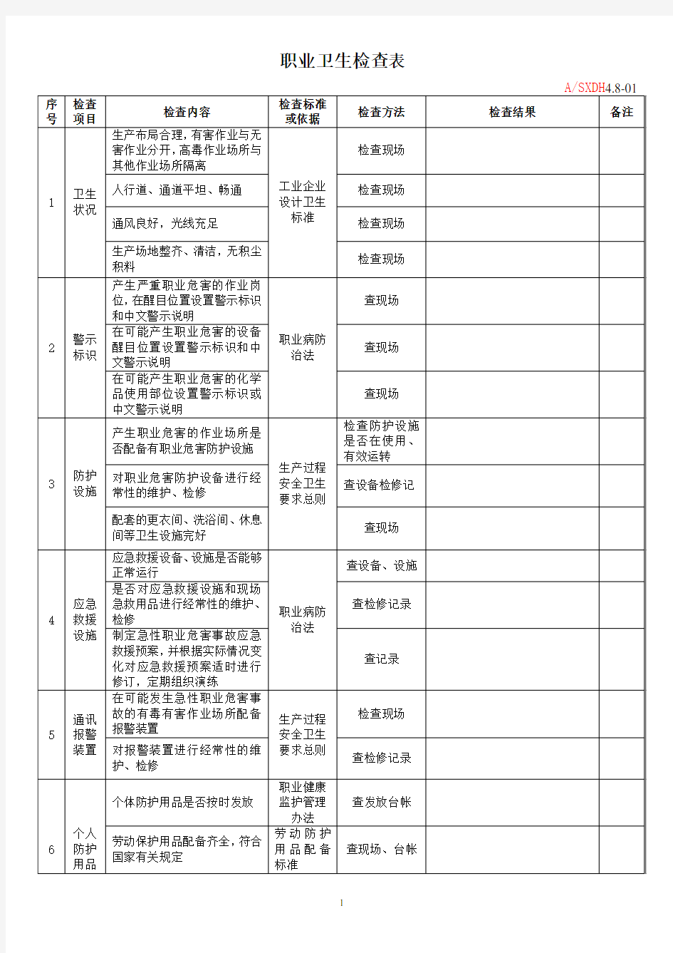 (完整版)职业卫生检查表