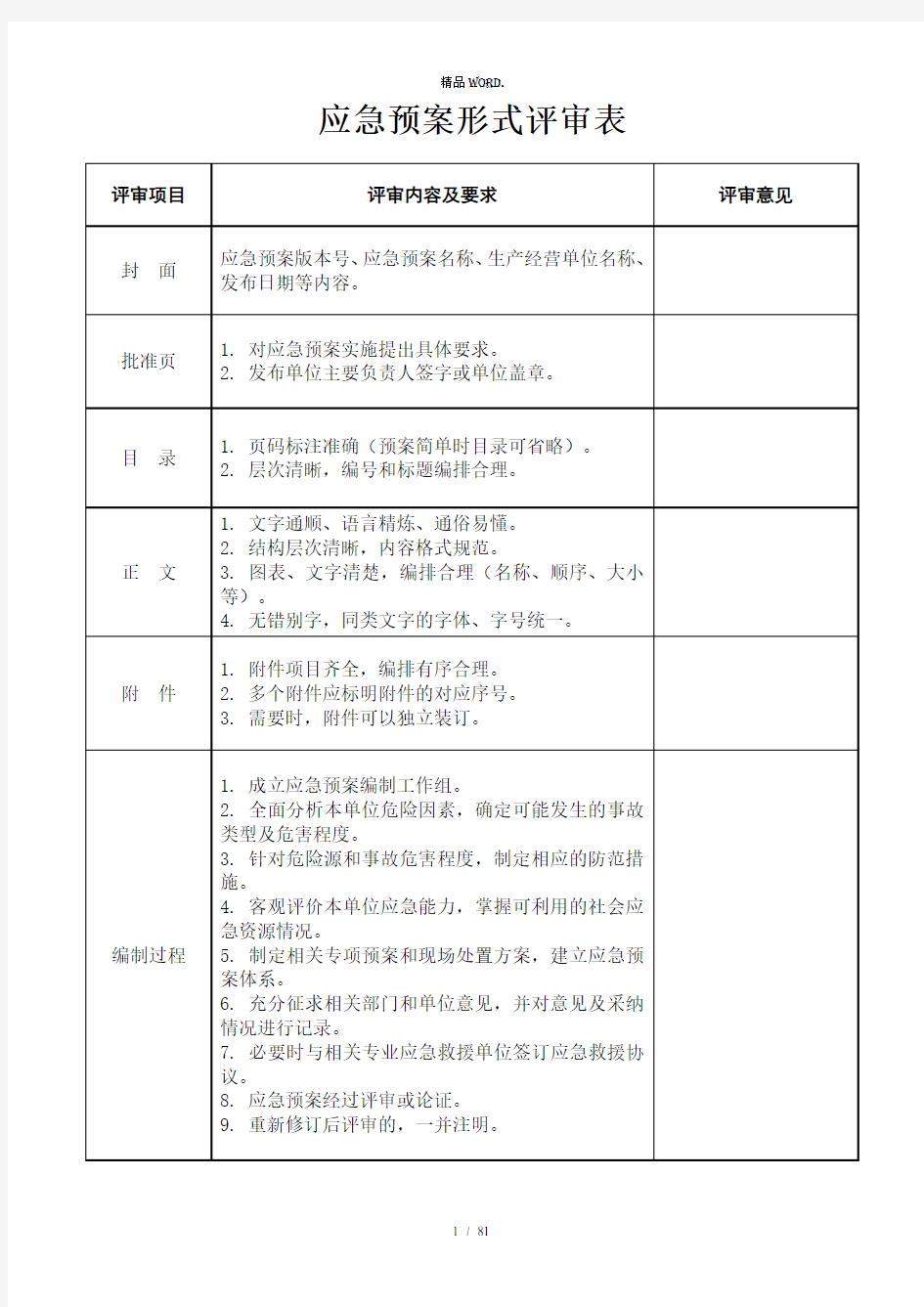 应急预案要素、形式评审表.(优选)