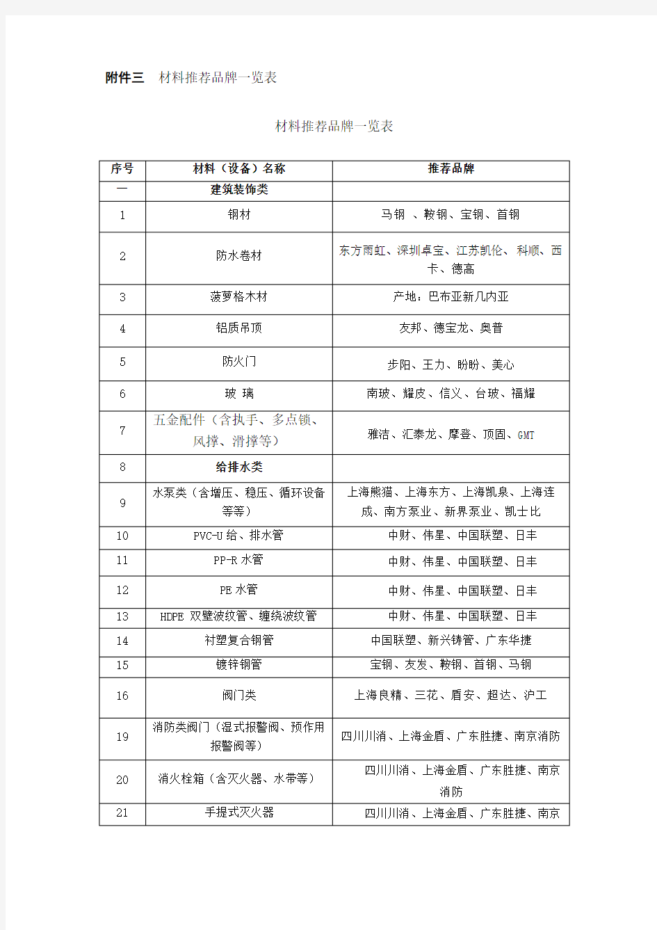 常用工程材料品牌推荐表