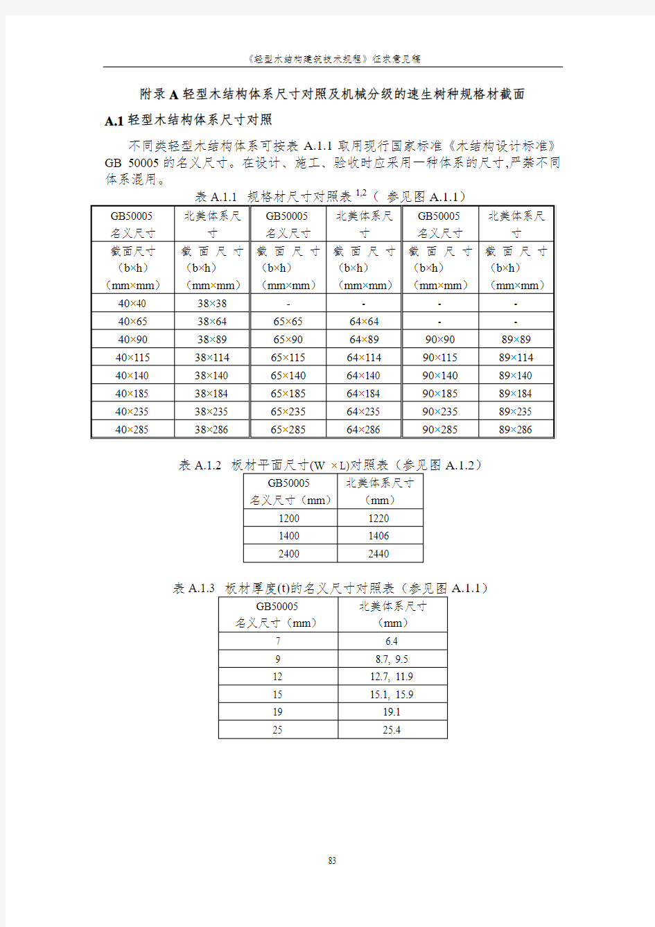 轻型木结构体系尺寸对照及机械分级的速生树种规格材截面