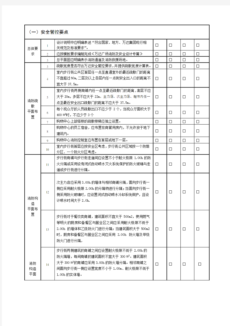 万达商业综合体规划设计管控要点