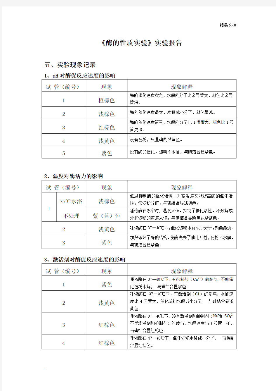 酶的性质实验报告