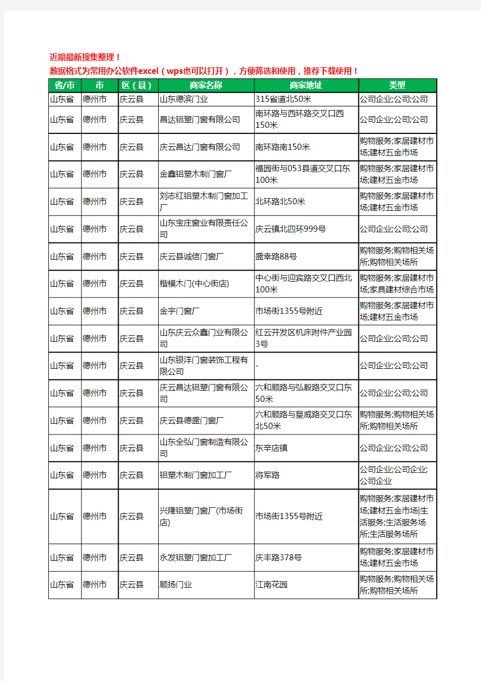 2020新版山东省德州市庆云县门窗有限公司工商企业公司商家名录名单黄页联系方式大全18家